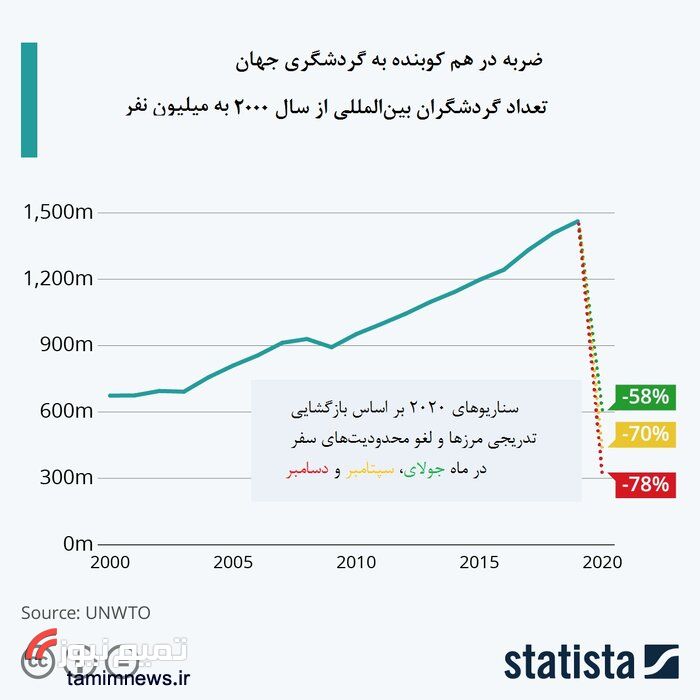صنعت گردشگری